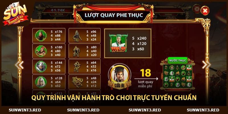 Quy trình vận hành trò chơi trực tuyến chuẩn